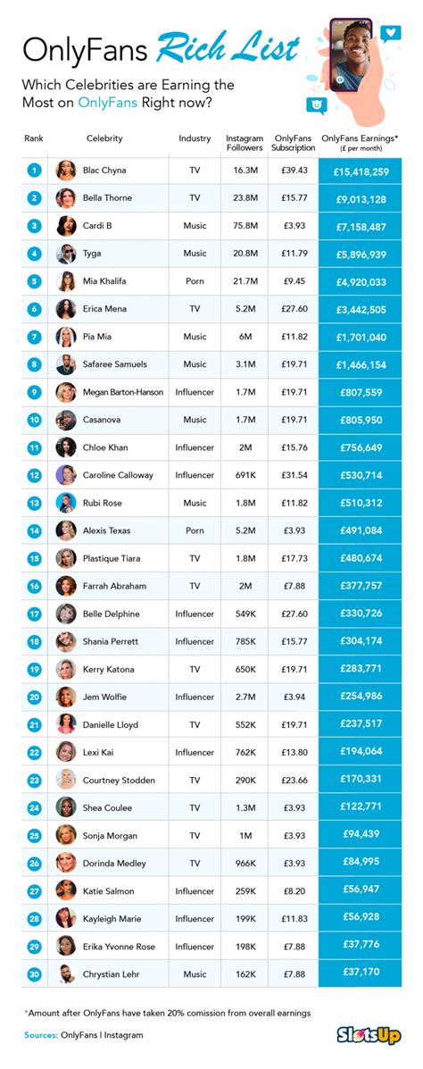 instagram models with onlyfans|Top 100 OnlyFans Influencers in 2024